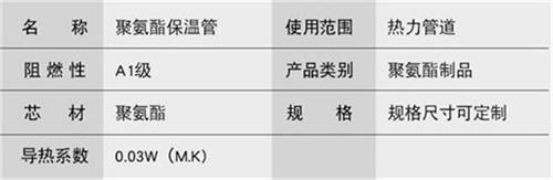 玉溪聚氨酯发泡保温管厂家现货产品参数