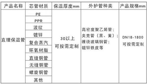 玉溪聚氨酯直埋保温管加工产品材质